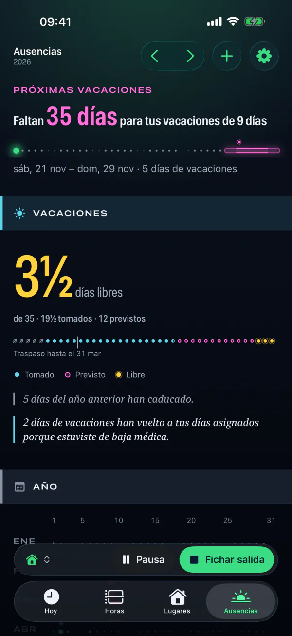 Ausencias